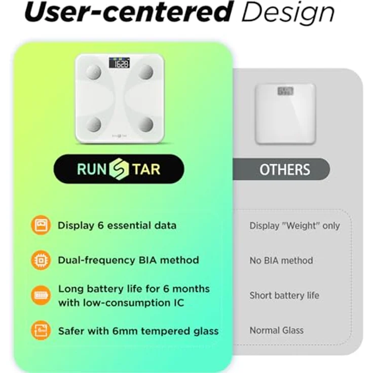 RunSTAR Körperfettwaage, digitale Personenwaage mit großem LCD-Display, 13 Körperanalysewerte, App-Synchronisierung, Weiß – Bild 4