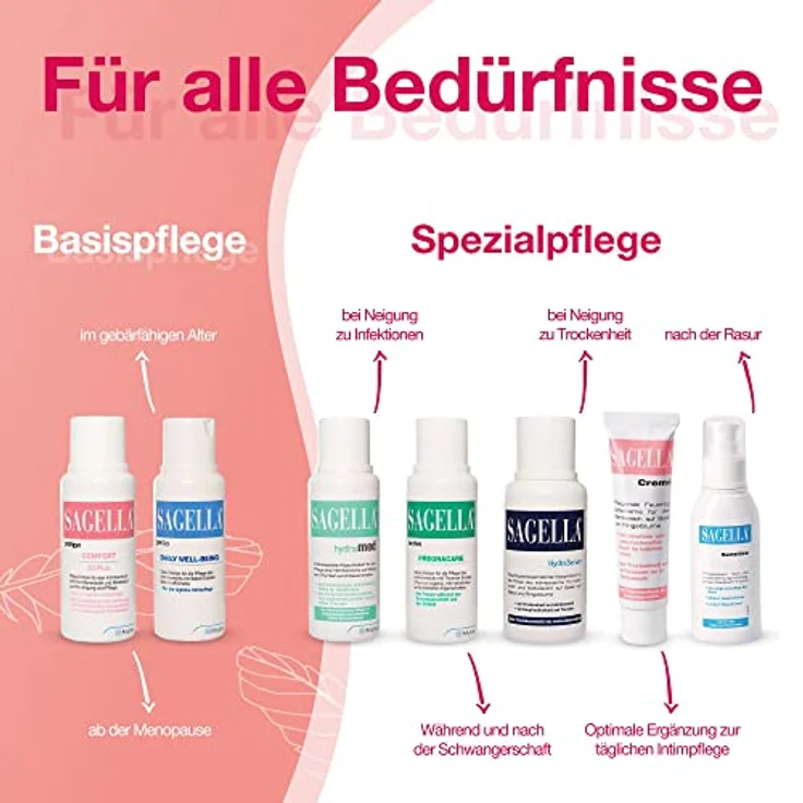 SAGELLA Sagella poligyn Intimwaschlotion für Frauen 50+, 100 ml, angepasste Pflege für den Intimbereich in den Wechseljahren – Bild 6