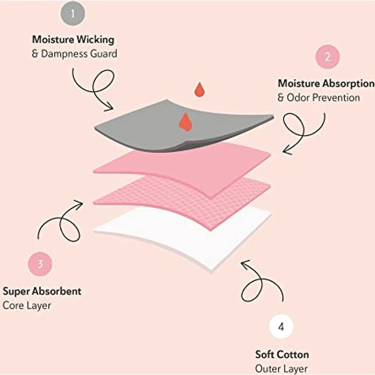 SELENACARE Periodenunterwäsche Modern Hipster - Menstruationsunterwäsche für Damen, waschbare & antibakterielle Panty, 100% vegan, nachhaltig, 25ml Absorption, schwarz, Größe L (EU 40/42) – Bild 4