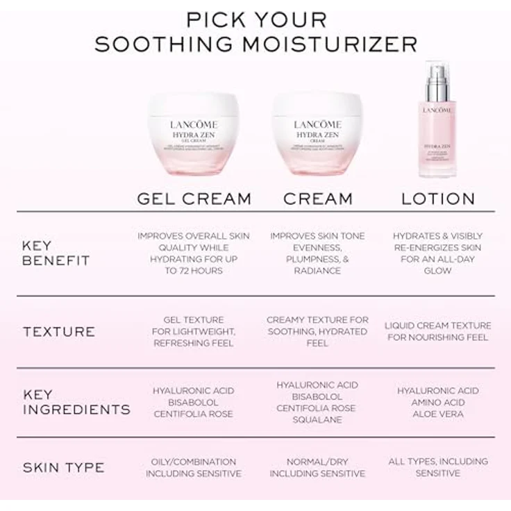 Lancôme Hydra Zen Gel Cream 50 ml, Gesichtsserum für intensive Feuchtigkeit – Bild 5