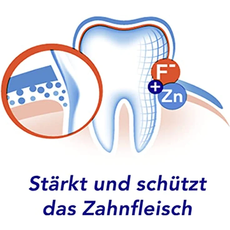 Aronal Forte 75 ml, für saubere & gesunde Zähne - Preisvergleich – Bild 5