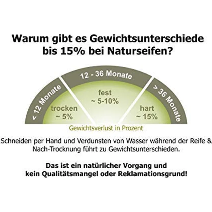 Carenesse Olivenölseife 2 x 200 g, 100% pflanzlich, milde Manufakturseife ohne Duft, für Gesicht, Haar und Körper, vegan und biologisch abbaubar – Bild 5