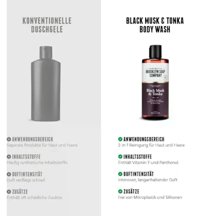 Brooklyn Soap Company Duschgel für Männer 5x300ml - 2-in-1 Body Wash mit Black Musk, Tonka und langanhaltendem Duft – Bild 5
