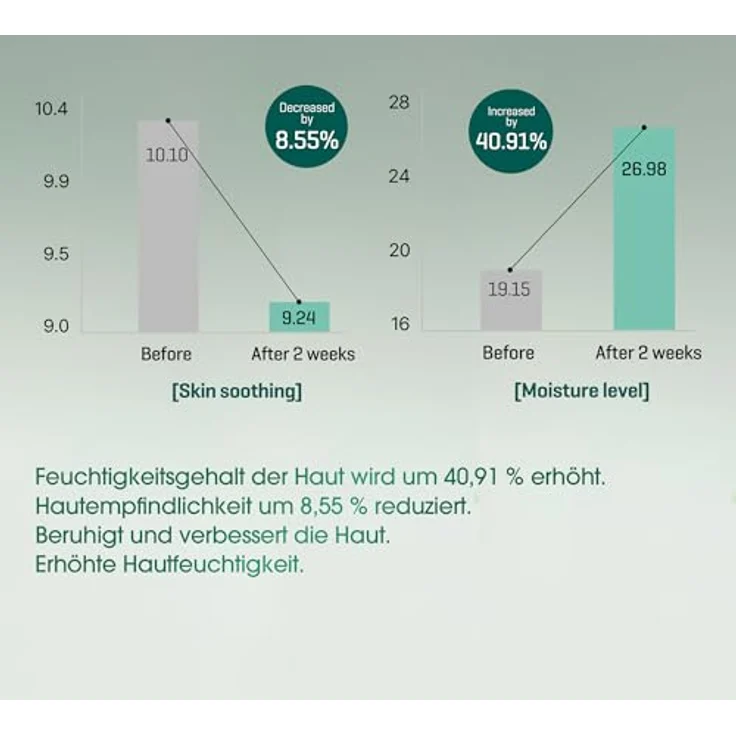 Some by Mi Gesichtspflege AHA BHA PHA 30 Days SERUM Feuchtigkeitsserum 50 ml mit feuchtigkeitsspendender Wirkung – Bild 6