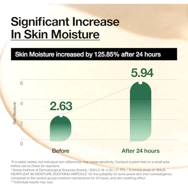 Anua Heartleaf 80% Moisture Ampoule, Gesichtsserum zur intensiven Hauterneuerung mit beruhigender Wirkung, 30 ml – Bild 5