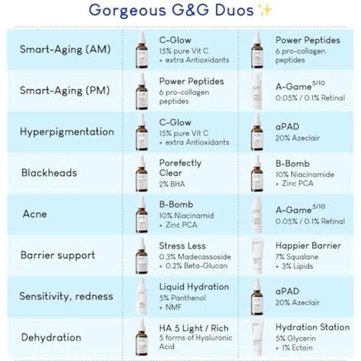 Geek & Gorgeous 101 Basics Happier Barrier Moisturizer, Feuchtigkeitsspendende Gesichtscreme mit natürlichen Inhaltsstoffen, Unisex, 50 ml – Bild 9