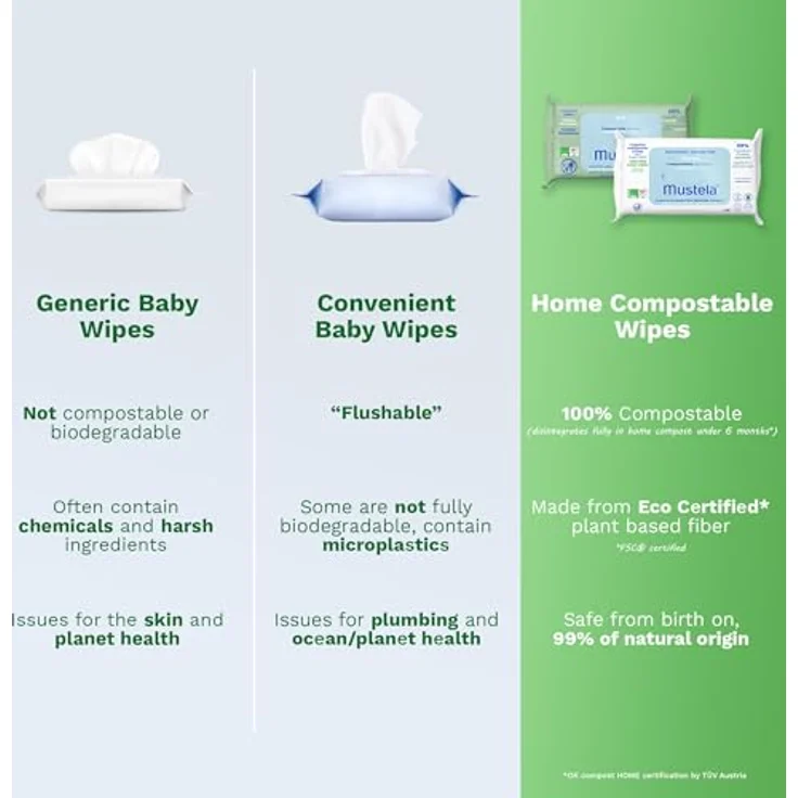 Mustela Zusammenstellbare Tücher, parfümfrei, 60 Stück – Bild 5