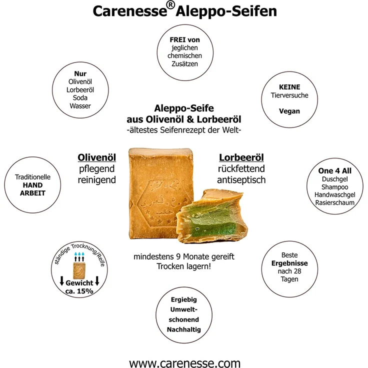 Carenesse Original Aleppo Seife, 60% Olivenöl und 40% Lorbeeröl Haarseife 2 x 200 g – Bild 2