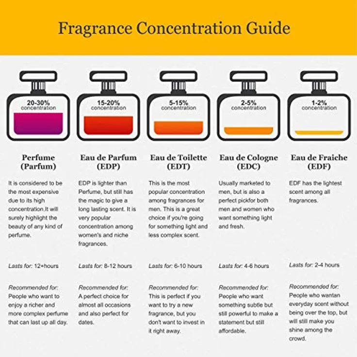 Chanel Bleu pour Homme Eau de Parfum spray, 150 ml - Herrenduft mit Kopf- und Herznoten aus Ladanharz, Ingwer und Vetiver – Bild 4