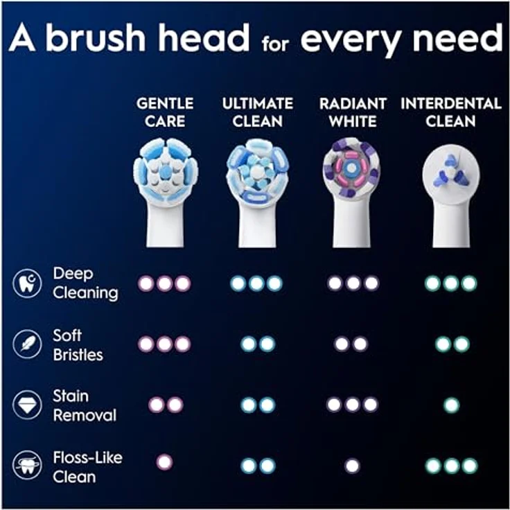 Oral-B iO Series Gentle Care Ersatzbürsten, Original runde Bürstenköpfe, für empfindliches Zahnfleisch, 3, mit farbwechselnden Borsten – Bild 10