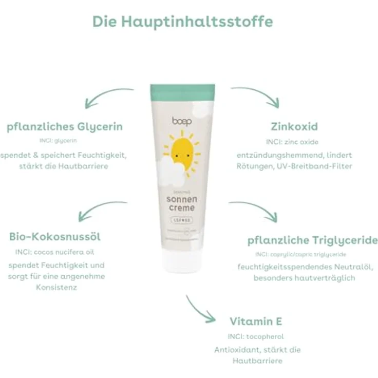 boep Sonnencreme Sensitiv LSF50, Mineralischer Sonnenschutz für Gesicht & Körper, für Babys, Kinder & Erwachsene, vegan, ohne Parfüm (100ml) – Bild 3