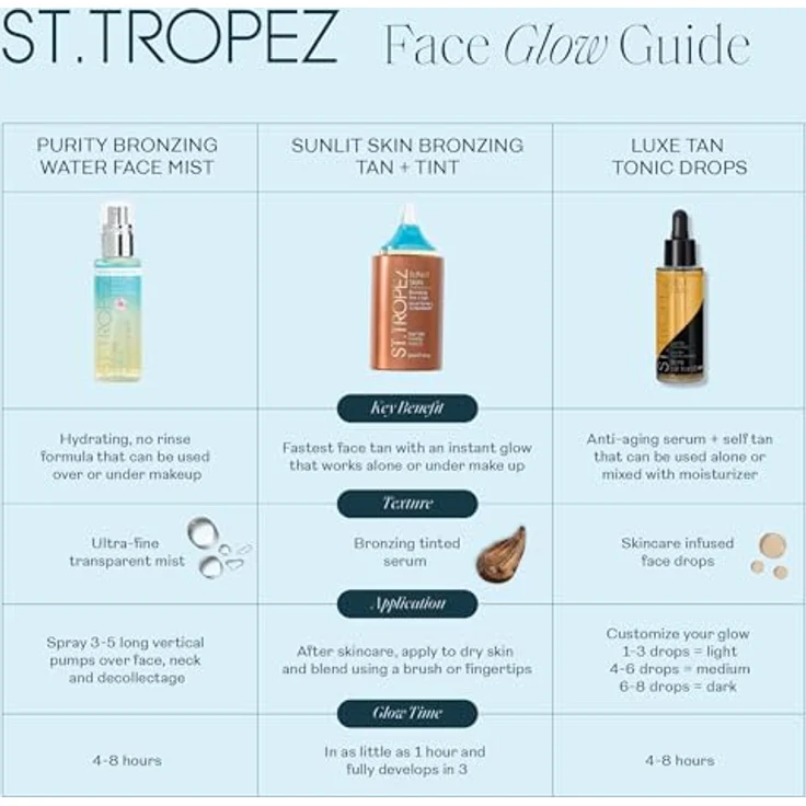 St. Tropez Sunlit Skin Tint + Tan Serum, Selbstbräunungsserum mit intensivem Feuchtigkeitseffekt, 30 ml – Bild 11
