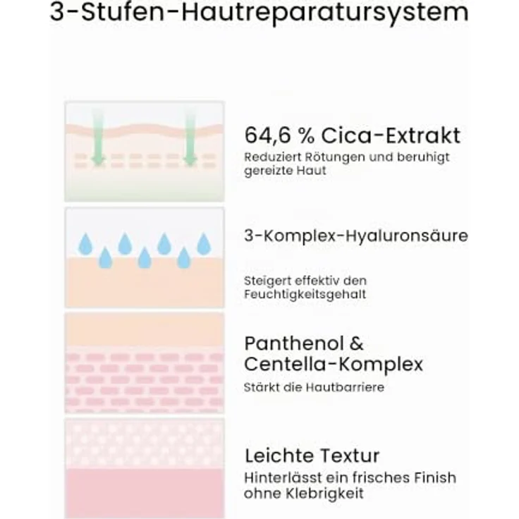 celimax The Real Cica Niacinamide AC Calming Serum, beruhigendes Gesichtsserum für empfindliche, zu Akne neigende Haut, 40 ml – Bild 6