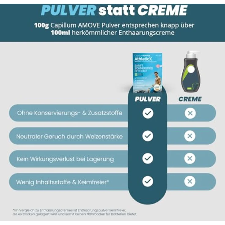 Arte Fiori Capillum AMOVE Wheat AthleticX, Enthaarungsmittel für schonende Körper-Enthaarung, 200 g, chemiefrei, auch für den Intimbereich geeignet – Bild 2