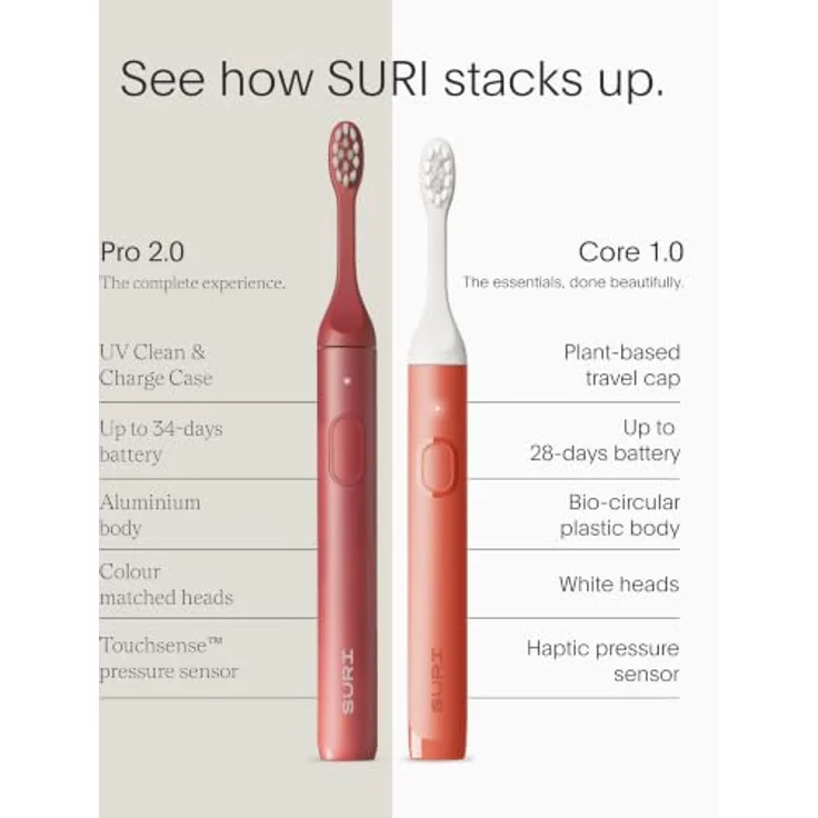 SURI Core Sonic Elektrische Zahnbürste, 4 Wochen Akku, Drucksensor, 2-Minuten-Timer, pflanzliche Köpfe, Orange – Bild 3