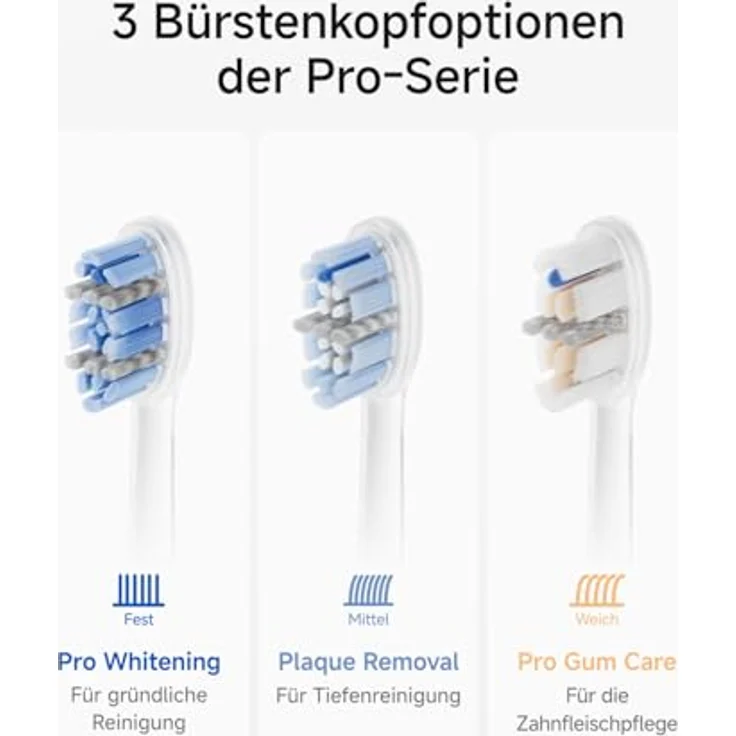 Laifen Pro Ersatzbürsten, 6er Pack, Fest, mit spiralgeformtem Borstendesign zur effektiven Interdentalreinigung – Bild 2