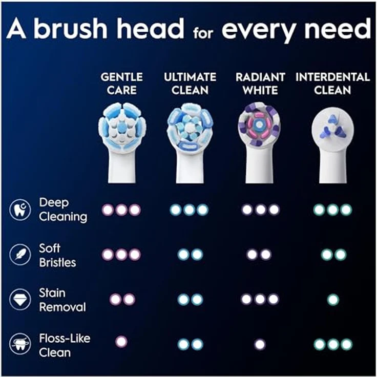 Oral-B iO Gentle Care, Zahnbürstenkopf mit Mikro-Vibrationen und runden Bürstenkopf, 6 Stück – Bild 9