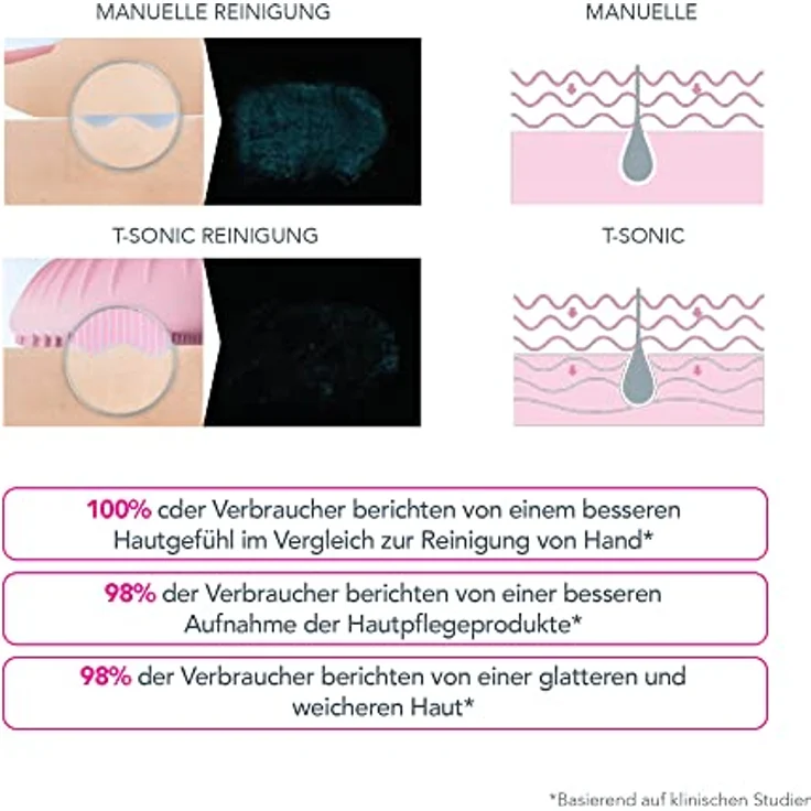 FOREO LUNA mini 3 FOREO LUNA mini 3 Bürsten & Kämme  – Bild 3