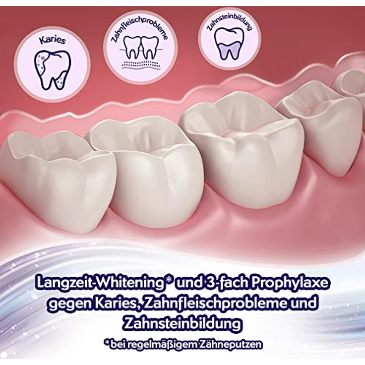 Odol med3 White & Shine Zahnpasta, Whitening-Formel mit Micro Gloss Pearl Technologie, Schutzschild vor Verfärbungen, 75 ml – Bild 5