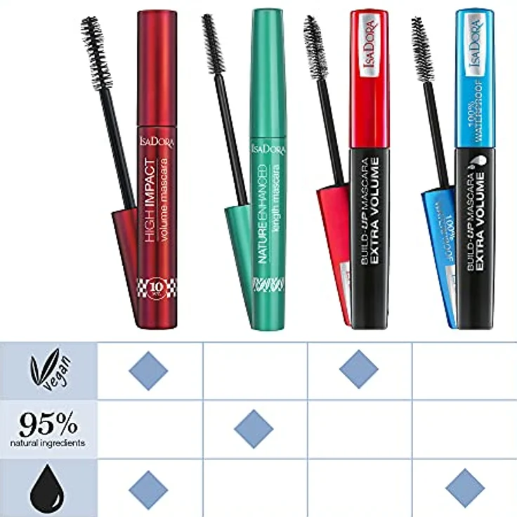 IsaDora High Impact Volume Mascara Black 30 Black Speed – Vegan Make-up für empfindliche Augen - Cruelty Free Make-up False Lash Effekt Volumen Mascara Wasserdicht – Schwarz 9 ml – Bild 5