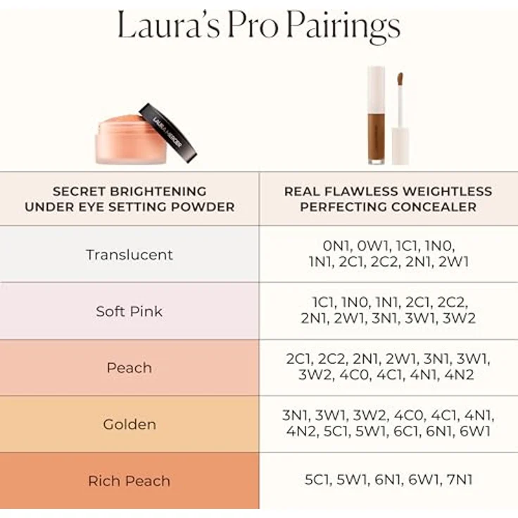 Laura Mercier REAL FLAWLESS CONCEALER 2W1, 5,4 ml, langanhaltender Concealer mit natürlichem Finish, 1N1 – Bild 8