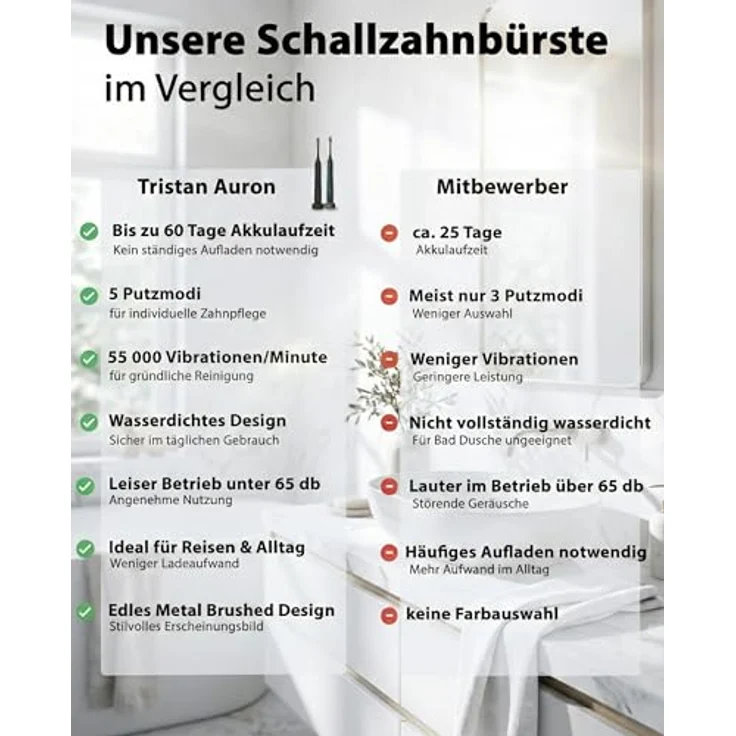 Tristan Auron Schallzahnbürste Business Class - Schallzahnbürste mit UV-Case & 2 Aufsätzen – Sonic Technologie – 60 Tage Akkulaufzeit – Ideal für Reisen & tägliche Anwendung (Schwarz) – Bild 10
