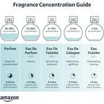 Chloé Cholé Naturelle Eau de Parfum (EdP) Damenduft 50 ml