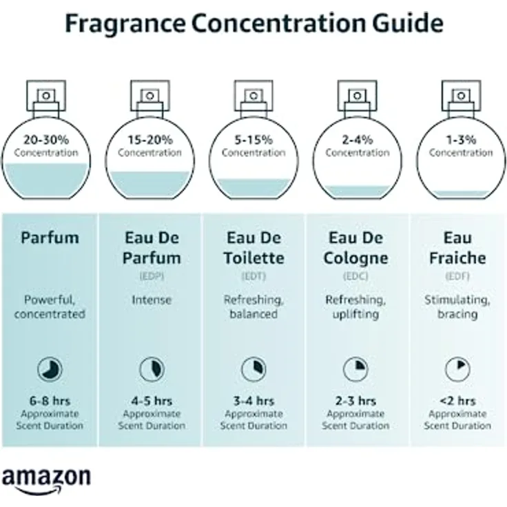 Chloé Cholé Naturelle Eau de Parfum (EdP) Damenduft 50 ml