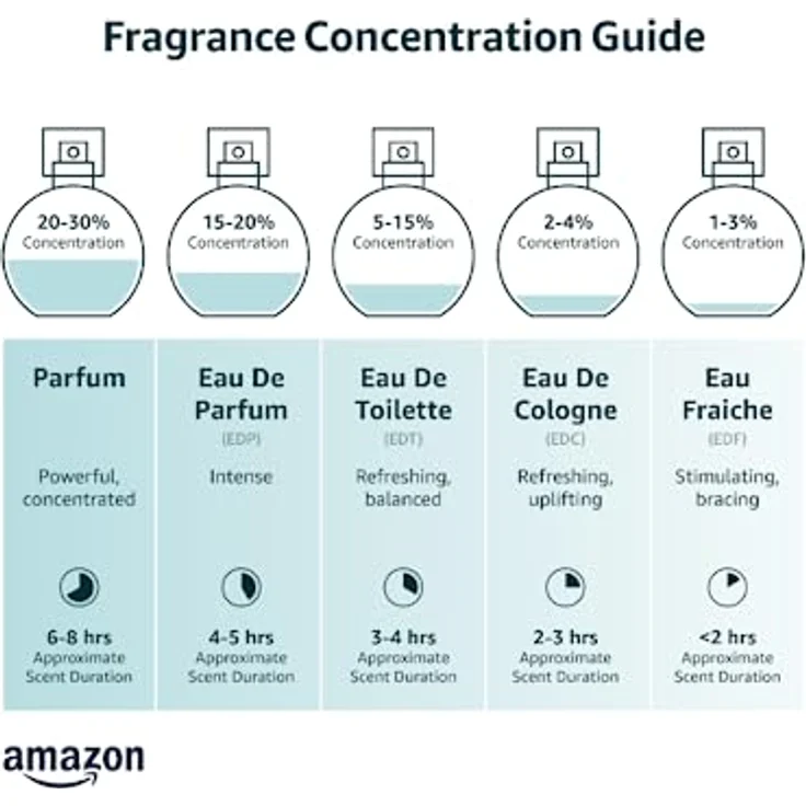 Hugo Boss Boss in Motion New Version Eau de Toilette (EdT) Herrenduft 100 ml – Bild 2