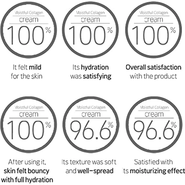 ETUDE Moistfull Collagen Cream 75 ml, langanhaltende Feuchtigkeitscreme mit Super Kollagen Wasser und Weißer Lupine für federnde Haut, aprikosenfarbig – Bild 2