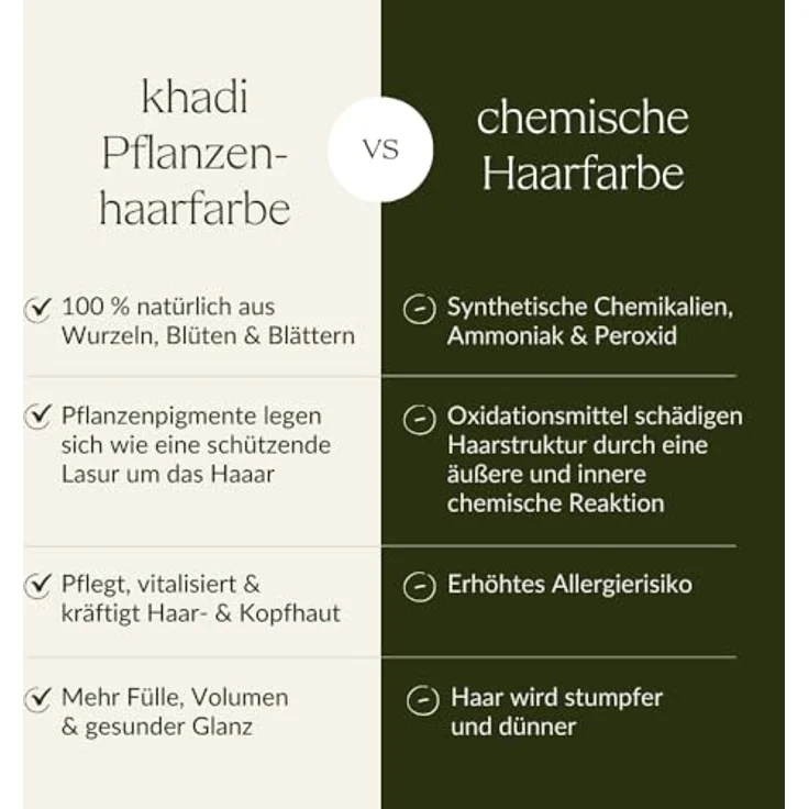 khadi Pflanzenhaarfarbe Sonnenblond 100g I Haarfarbe für warmes, sommerliches Blond I Naturhaarfarbe 100% pflanzlich – Bild 9