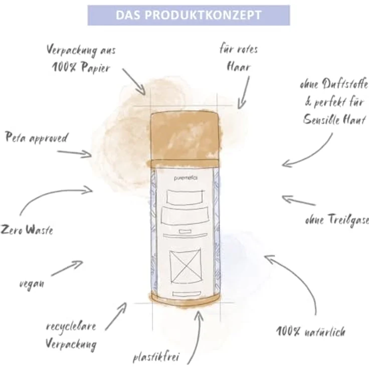 puremetics Trockenshampoo Sensibelchen Rot, vegan und allergikerfreundlich für empfindliche Kopfhaut, 100 g – Bild 6