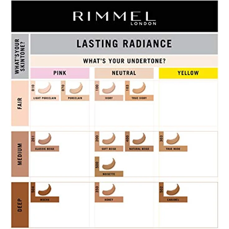 Rimmel Lasting Radiance Foundation 103 True Ivory 30 ml – Bild 10