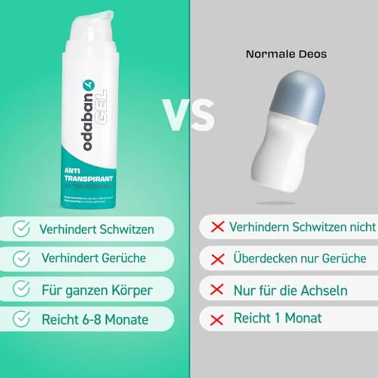 odaban Antitranspirant GEL 50ml gegen schwitzige Hände, schweiß Füße und Schwitzen im Gesicht | gegen achselgeruch | gegen starkes Schwitzen am Kopf | ODABAN ANTIPERSPIRANT, Extrastarker Schutz, wirksam seit 1970 – Bild 4