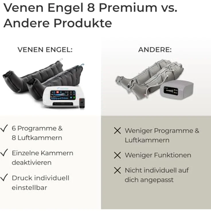 Venen Engel 8 Premium Beinmassagegerät mit 8 Luftkammern, 6 Programmen und medizinischer Zertifizierung für Lipödem- und Lymphödemtherapie – Bild 4