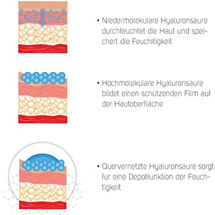 Vitabay Hyaluron Mousse 50 ml • Feuchtigkeitsspendende Tagespflege mit 3-fach Hyaluronsäure 50 ml • Anti-Aging, 3-fach Hyaluronkomplex – Bild 3