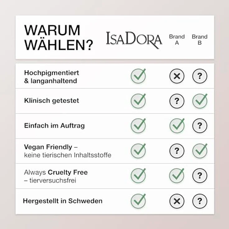 IsaDora Brow Powder Pen, Augenbrauenstift 1,1 g, Nr.03 - Dunkelbraun, weich und leicht aufzutragen, für perfekt definierte Augenbrauen – Bild 5