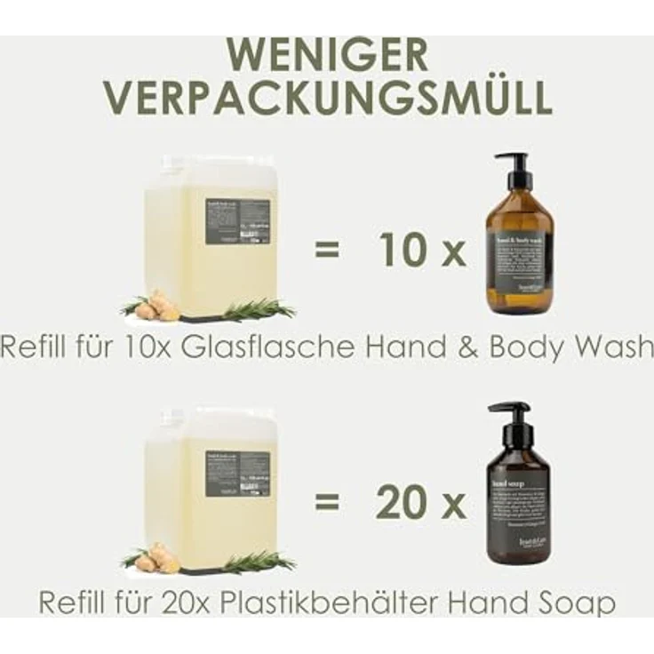 Jean & Len Hand & Body Wash Rosemary und Ginger, Flüssigseife im 5L Nachfüllkanister, ohne Silikone, Parabene & Mikroplastik, würzig-frischer Duft – Bild 4