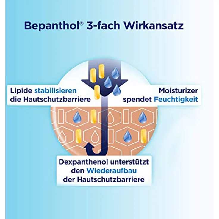 Bepanthol Intensiv Körperlotion Spenderflasche 400 ml  – Bild 6