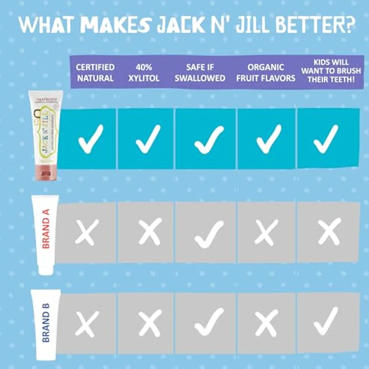 Jack & Jill Natural Tooth Paste Raspberry - 50 ml – Bild 6