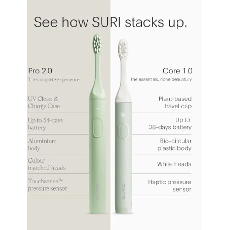 SURI Core Sonic Elektrische Zahnbürste, bis zu 4 Wochen Akku, Reise-Kopfabdeckung, Drucksensor, 2-Minuten-Timer, pflanzliche Köpfe, Grün – Bild 3