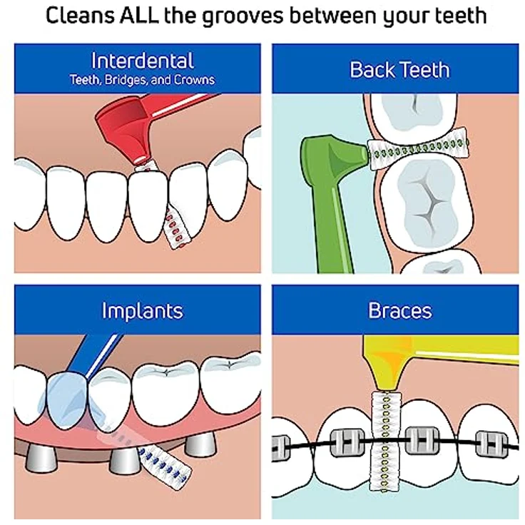 TePe Angle Interdentalbürste 0,6mm blau 6 Stück, zur gründlichen Zahnzwischenraumreinigung – Bild 3