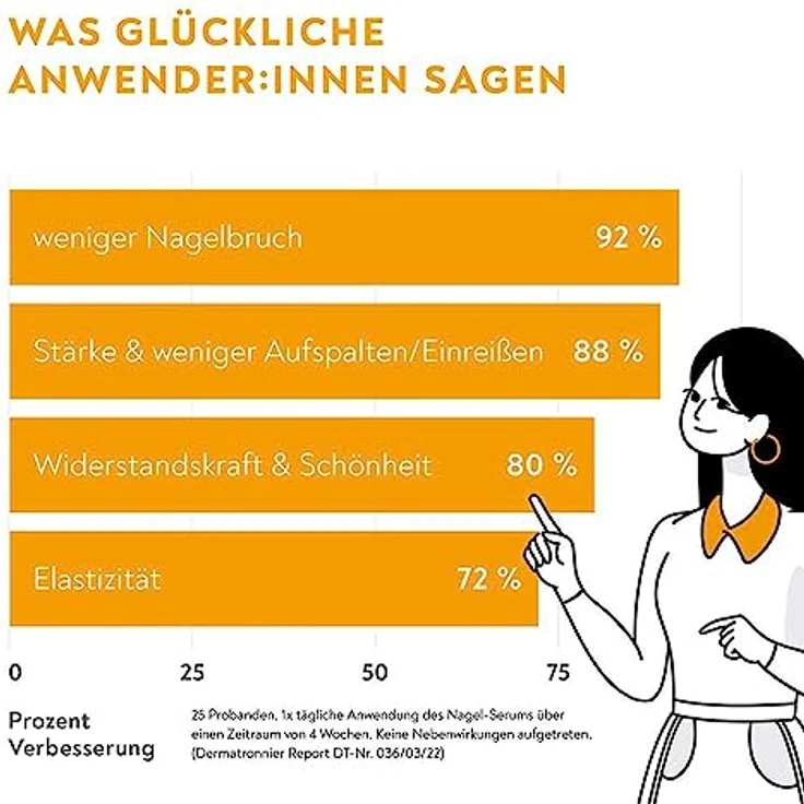 BIO-H-TIN stärkendes Nagel-Serum, 4-Wochen-Programm für kräftige und gesunde Nägel, 3,3 ml – Bild 4