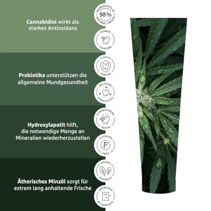 Ecodenta Sensitive CBD, Bio-Aktiv Zahnpasta mit CBD für empfindliche Zähne, 100 ml – Bild 2