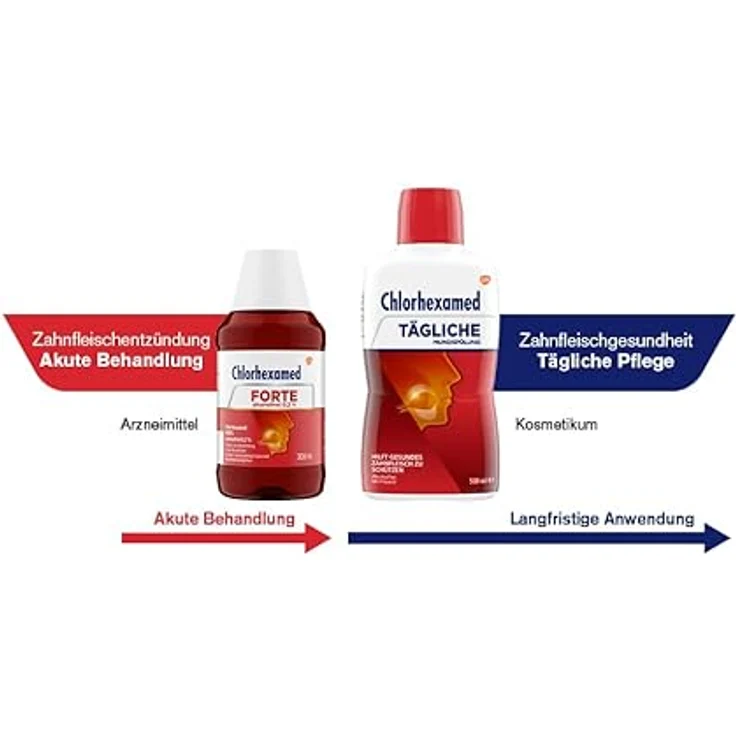 CHLORHEXAMED tägliche Mundspülung 0,06% Mundspülung 500 ml – Bild 5