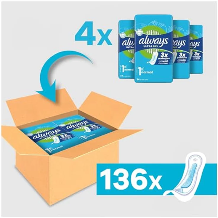 Always Ultra Binden Damen Gr. 1, Normal, ultradünn, super absorbierend, 136 Stück (4 x 34 Binden) ohne Flügel, dermatologisch getestet – Bild 2