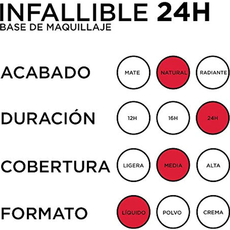 L'Oréal INFAILLIBLE 24h fresh wear foundation #130-Beige peau 30 ml – Bild 3