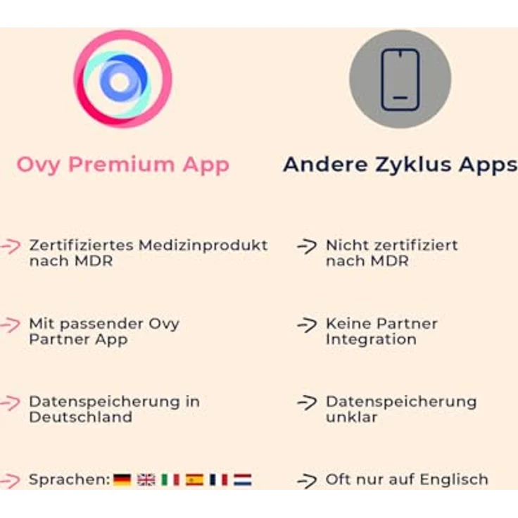 Ovy Basalthermometer, 1 Stk, zur Zykluskontrolle mit App (iOS & Android) von Ovy / Kinderwunsch, Baby Fieberthermometer oder hormonfreies Leben – Bild 9