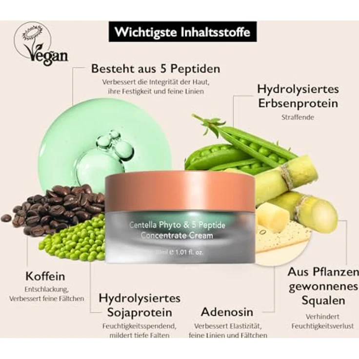 Haruharu Wonder Centella Phyto & 5 Peptide Concentrate Cream, multifunktionale Gesichtscreme, 30 ml, feuchtigkeitsspendend und regenerierend für jugendliche Haut – Bild 3