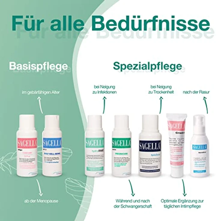 SAGELLA hydramed Intimwaschlotion 500 ml, Schutz und Pflege für den Intimbereich bei erhöhtem Infektionsrisiko – Bild 6